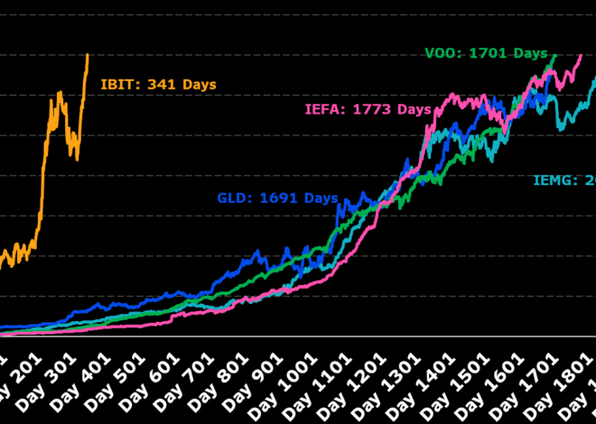 Flows Crown – Meb Faber Research