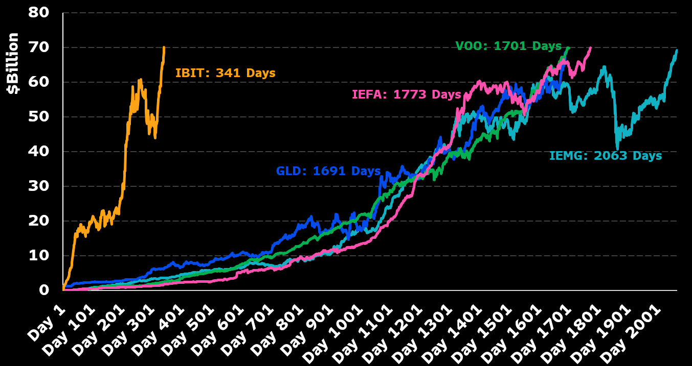 Flows Crown – Meb Faber Research