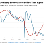 Is It Finally a Buyer’s Market in Housing?