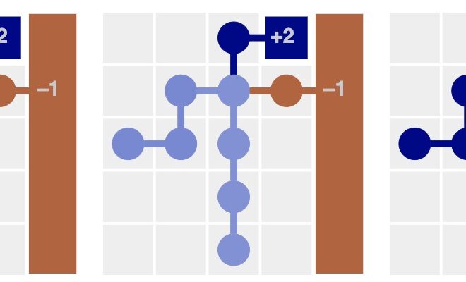 The Paths Perspective on Value Learning