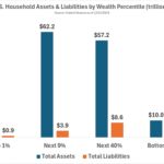 The Top 1% – A Wealth of Common Sense