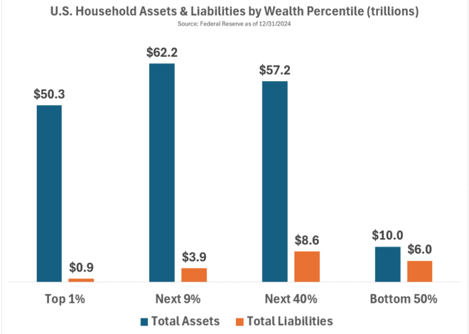 The Top 1% – A Wealth of Common Sense