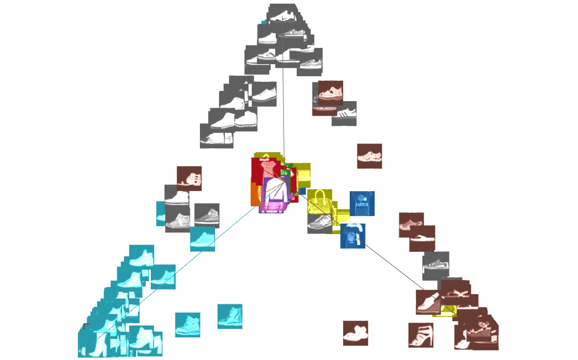 Visualizing Neural Networks with the Grand Tour