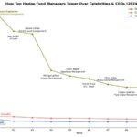 Want to Make the BIG Money? – Meb Faber Research