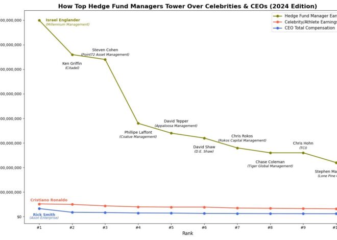 Want to Make the BIG Money? – Meb Faber Research