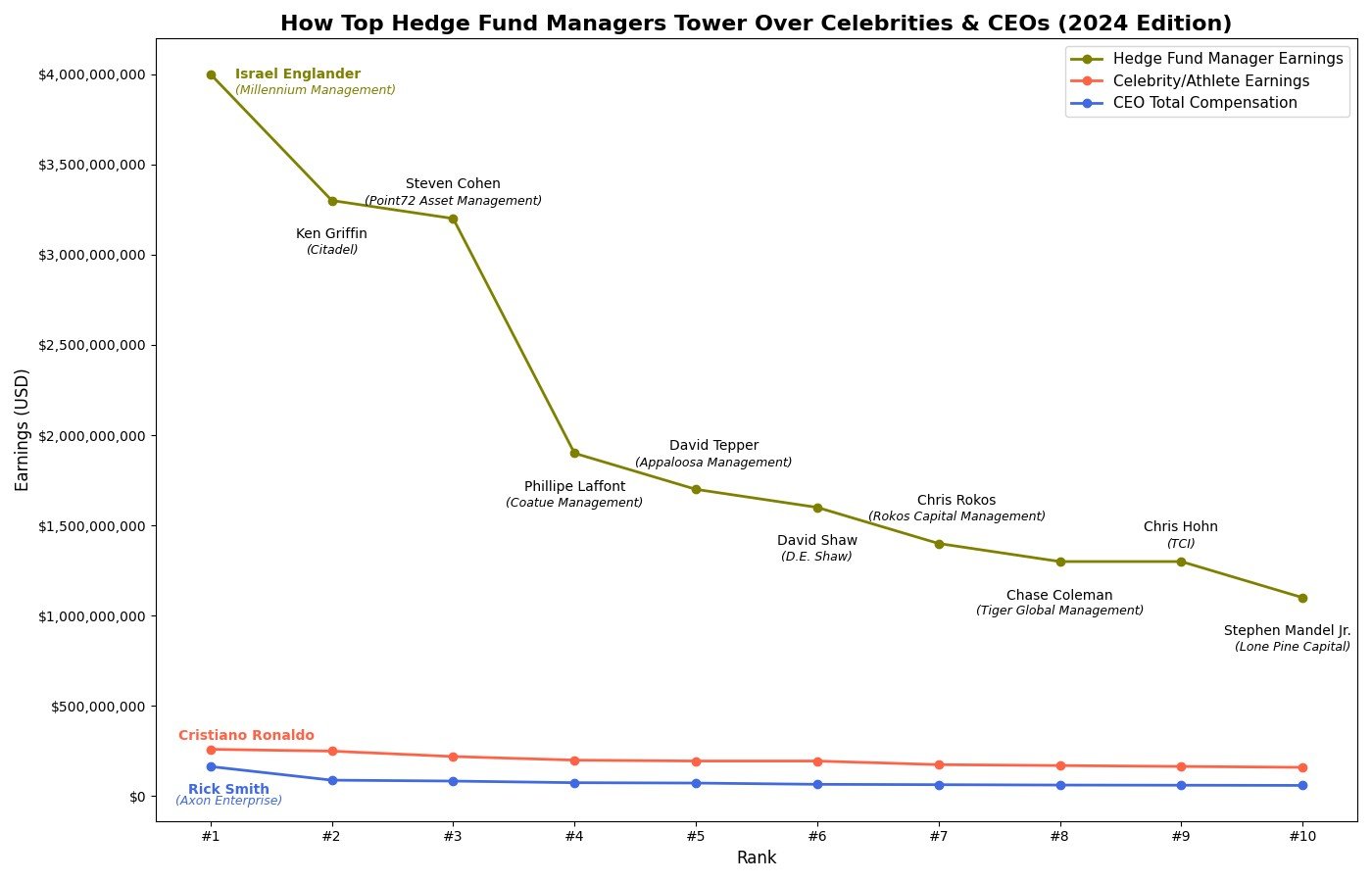Want to Make the BIG Money? – Meb Faber Research