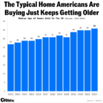 When Housing Was Affordable – A Wealth of Common Sense