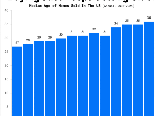 When Housing Was Affordable – A Wealth of Common Sense