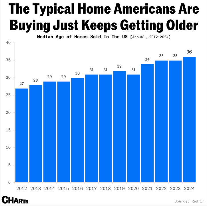 When Housing Was Affordable – A Wealth of Common Sense