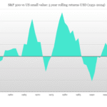 Why small value is worth investing in [Members]