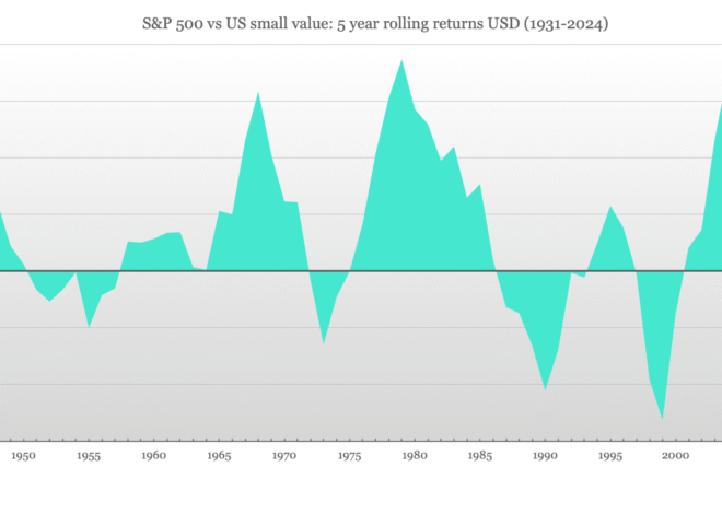 Why small value is worth investing in [Members]