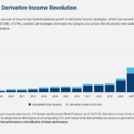 Talk Your Book: Autocallable Income