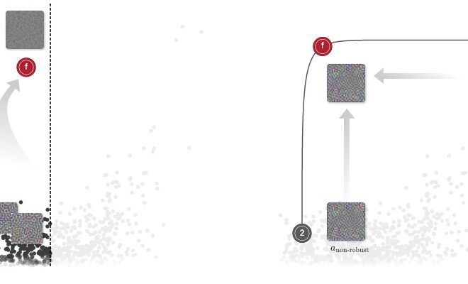 A Discussion of ‘Adversarial Examples Are Not Bugs, They Are Features’