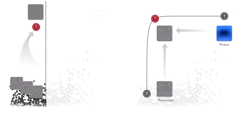 A Discussion of ‘Adversarial Examples Are Not Bugs, They Are Features’
