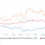 Gold miners: do they improve your portfolio? [Members] 