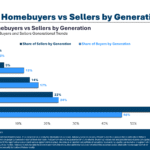 Housing Market Nobility – A Wealth of Common Sense