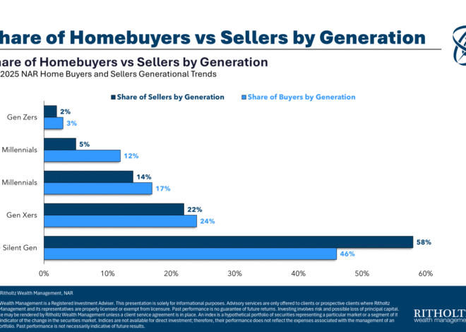 Housing Market Nobility – A Wealth of Common Sense