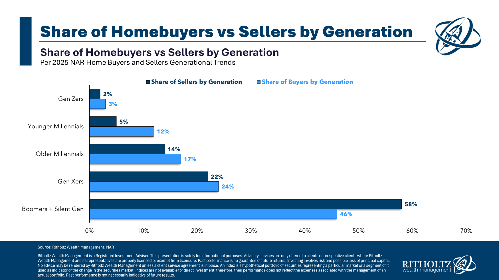 Housing Market Nobility – A Wealth of Common Sense
