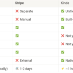 How Kinde Billing Actually Works