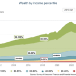 I Don’t Feel Rich – A Wealth of Common Sense