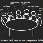 Our updated guide to help you find the best online broker