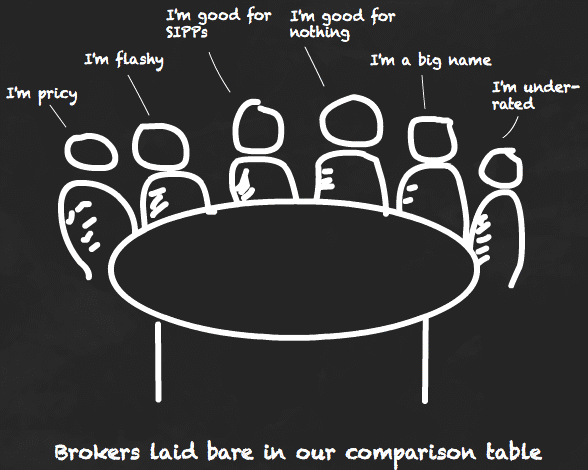 Our updated guide to help you find the best online broker