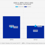 Talk Your Book: Option Income is So Hot Right Now