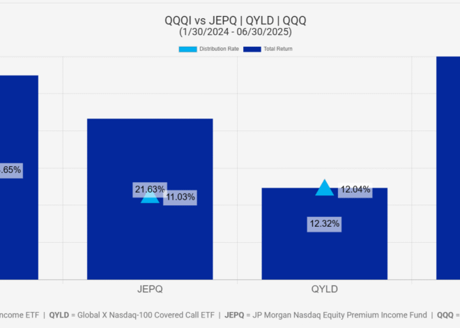 Talk Your Book: Option Income is So Hot Right Now