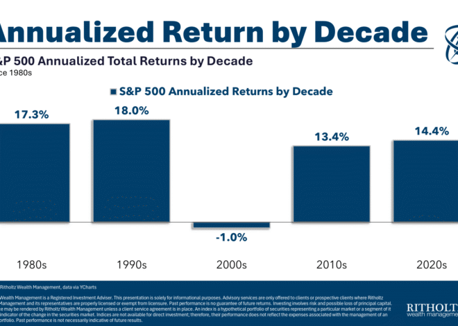 The Double-Digit Decades – A Wealth of Common Sense