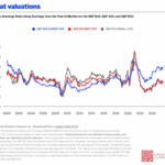 Why Can’t the Stock Market Grow at 15% Forever?