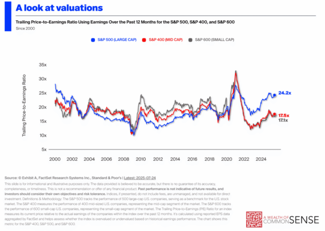 Why Can’t the Stock Market Grow at 15% Forever?