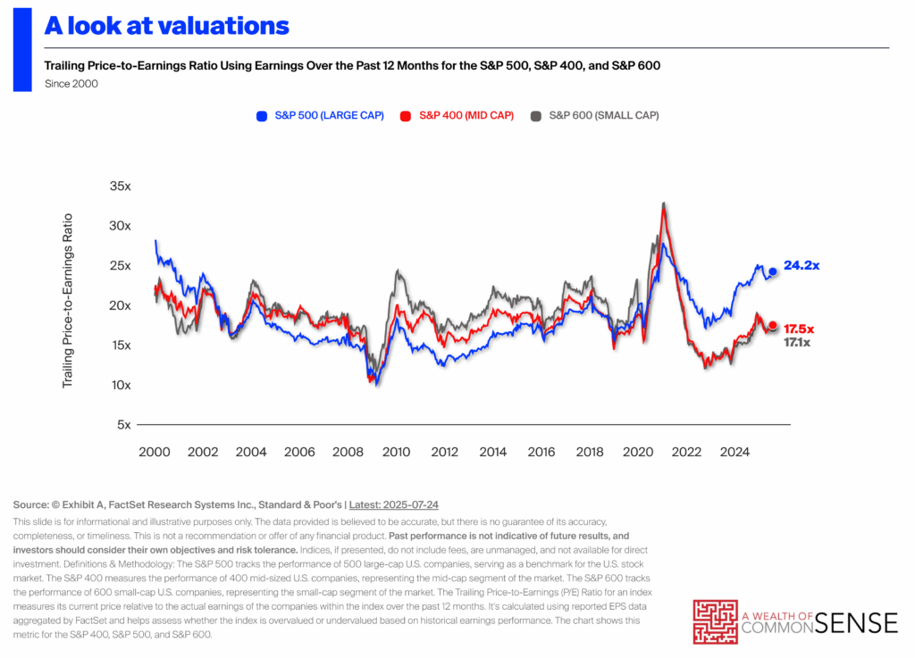 Why Can’t the Stock Market Grow at 15% Forever?