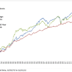 #11: You Don’t Have to Own US Stocks – Meb Faber Research