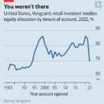 #13: “What Country (and What State) You’re Born in Influences Your Allocation” – Meb Faber Research