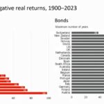 #16: “Stocks Can Go A Long, Long Time With No Returns” – Meb Faber Research