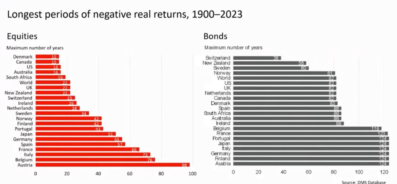 #16: “Stocks Can Go A Long, Long Time With No Returns” – Meb Faber Research
