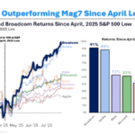 The Compound and Friends: Why Valuations Don’t Matter