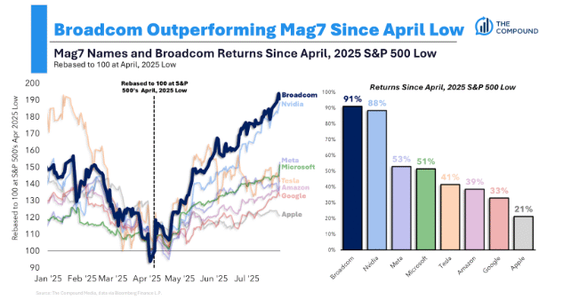 The Compound and Friends: Why Valuations Don’t Matter