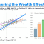 Animal Spirits: Measuring the Wealth Effect