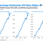 Does the Stock Market Know Something We Don’t?