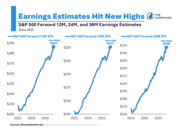 Does the Stock Market Know Something We Don’t?