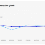 Creating Monthly Income From Your Portfolio