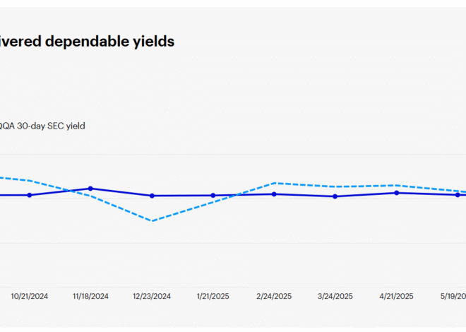 Creating Monthly Income From Your Portfolio