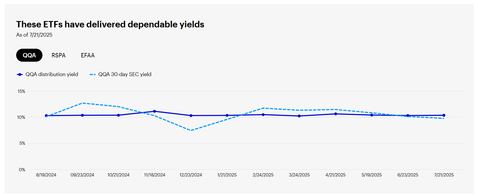 Creating Monthly Income From Your Portfolio
