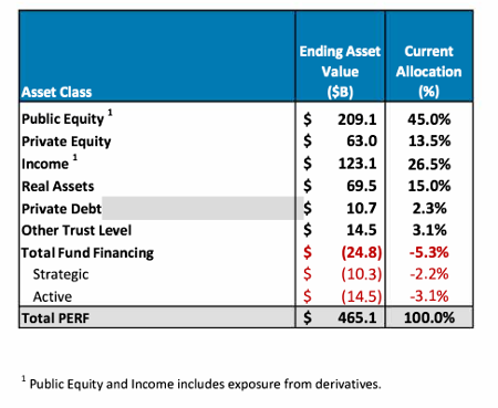 #9 – “Institutions Can’t Beat A Basic Buy and Hold Allocation” – Meb Faber Research