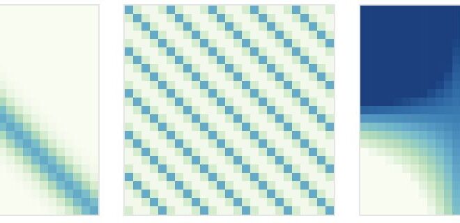 A Visual Exploration of Gaussian Processes