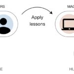 AI Safety Needs Social Scientists
