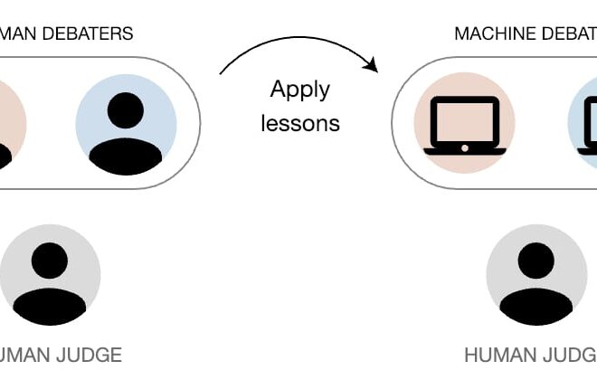 AI Safety Needs Social Scientists