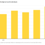 Airport Lounges, Private Jets and Rich Millennials