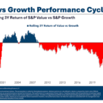 Animal Spirits: State of the American Investor